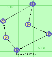 Route >4720m